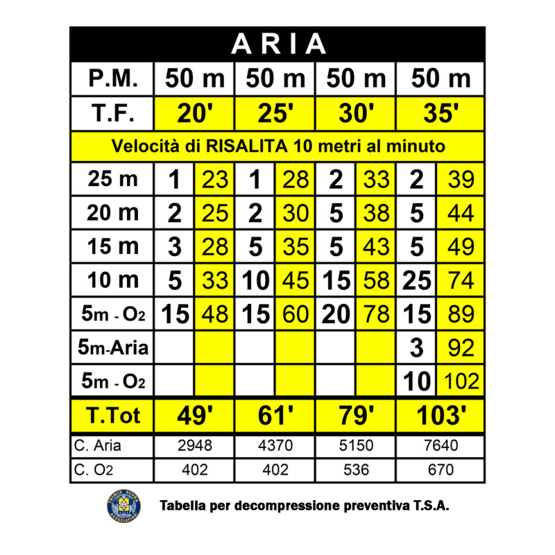 TABELLE ADESIVE ARIA